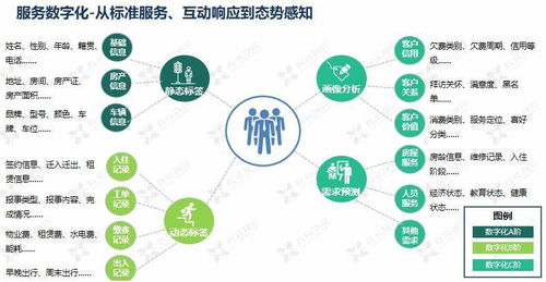 鑫苑服務(wù)數(shù)字化MSP模型應(yīng)用分享 驅(qū)動物業(yè)服務(wù)創(chuàng)新的數(shù)字技術(shù)引擎