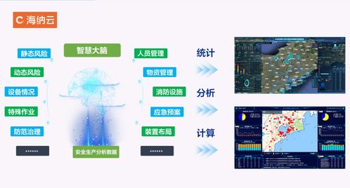 海納云工貿(mào)行業(yè)安全風(fēng)險監(jiān)測預(yù)警解決方案 用數(shù)字科技護(hù)航安全生產(chǎn)