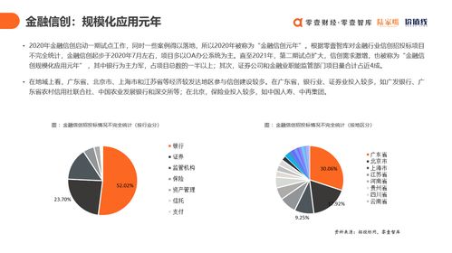 金融信創產業雙報告發布 數字科技服務商如何賦能金融機構轉型