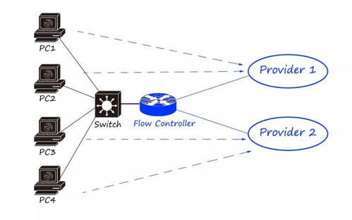 三秒搞定 搭建企業(yè)管理網(wǎng)絡(luò)所需的核心硬件設(shè)備