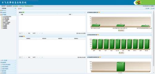 YF農(nóng)產(chǎn)品質(zhì)量安全追溯系統(tǒng) 河南云飛助力智慧農(nóng)業(yè)新篇章